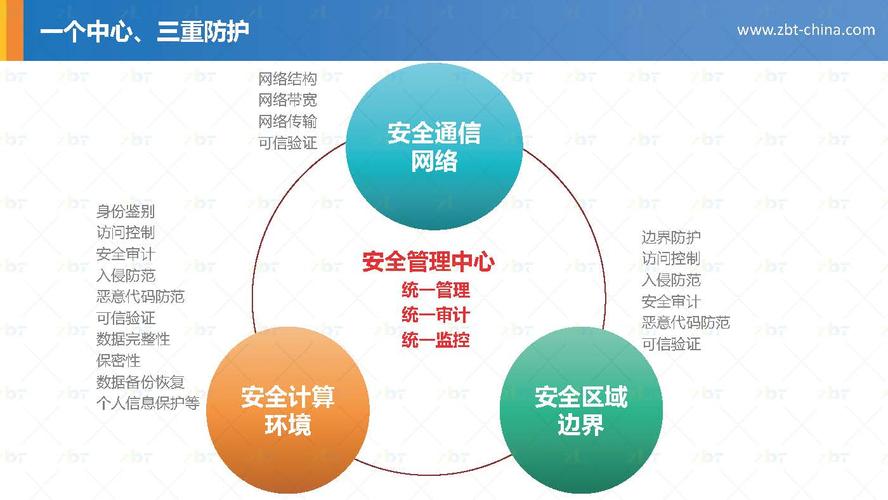 等保2.0 移动应用安全_移动应用安全