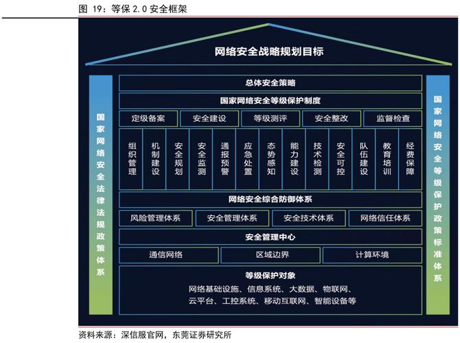 等保2.0 移动应用安全_移动应用安全