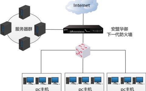 如何配置防火墙以优化设备网络性能？