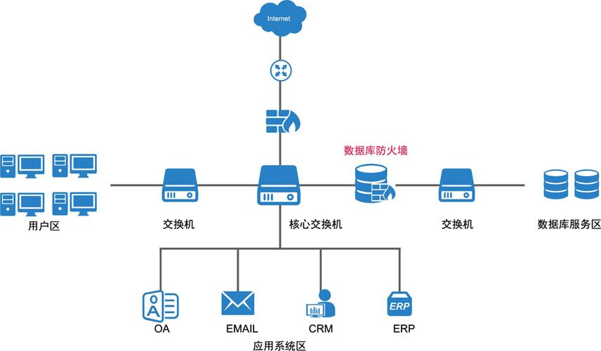 防火墙能够_配置设备网络