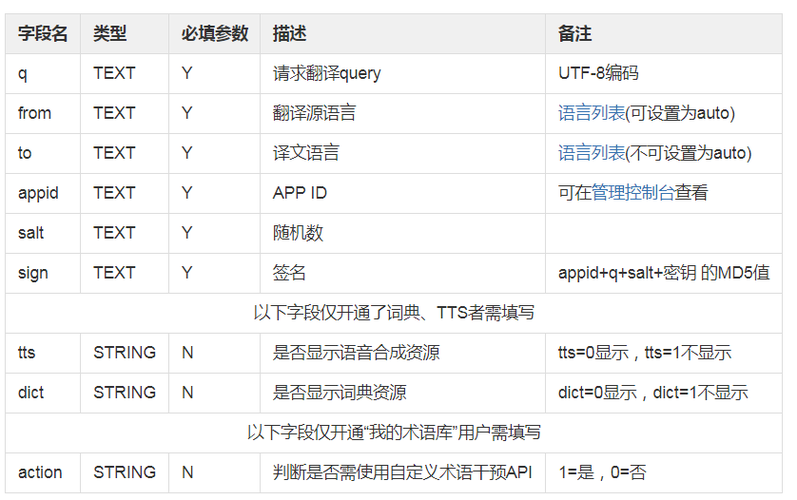 翻译的api_翻译处理