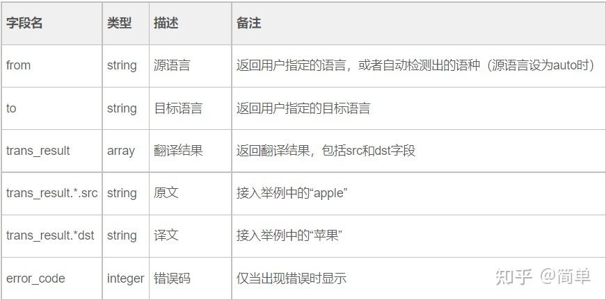 翻译的api_翻译处理