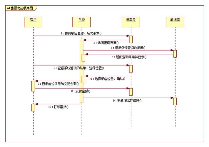 反射机制去除非数据库字段_删除非基线泳道