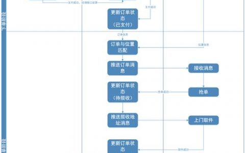 如何利用反射机制有效清除非数据库字段并移除非基线泳道？