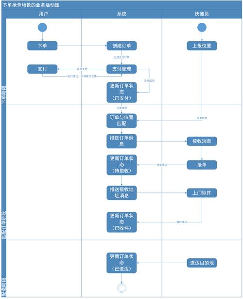 反射机制去除非数据库字段_删除非基线泳道