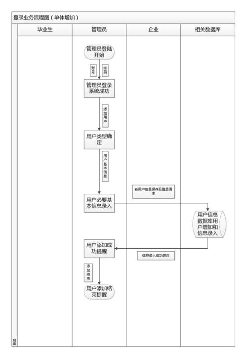 反射机制去除非数据库字段_删除非基线泳道