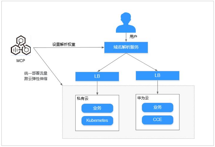 FreeBSD 镜像版_SWR企业版镜像