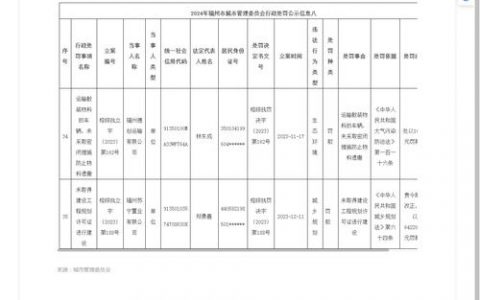 分公司或子公司的网站备案能否并入总公司的备案体系中？