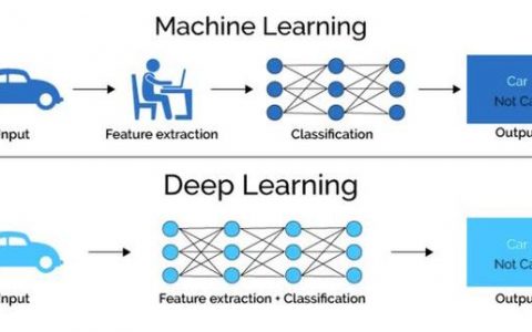 动态规划在机器学习端到端场景中如何应用？