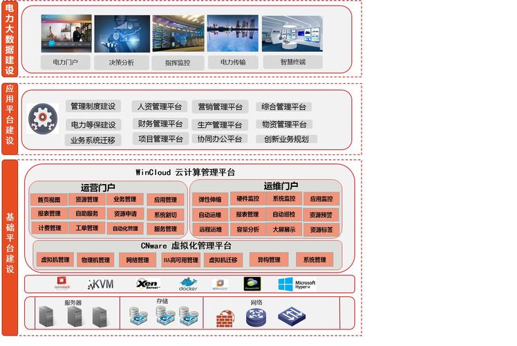 电力企业上云_企业上云网络规划设计服务