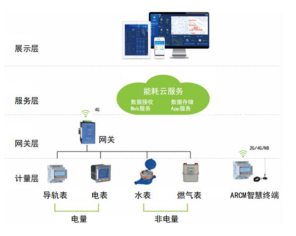 电力企业上云_企业上云网络规划设计服务