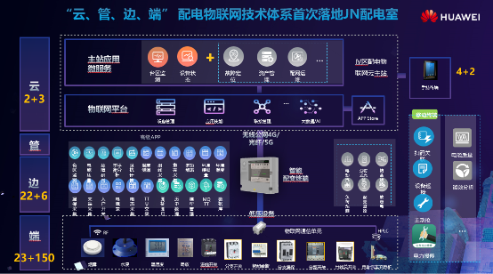 电力企业上云_企业上云网络规划设计服务