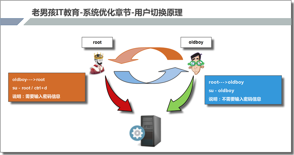 电脑系统优化_优化Selinux