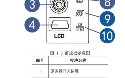 服务器上的两个神秘按钮究竟控制着什么功能？