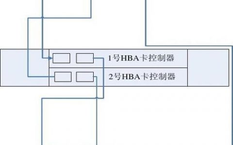 如何正确部署和配置服务器连接磁盘阵列柜以优化应用程序性能？