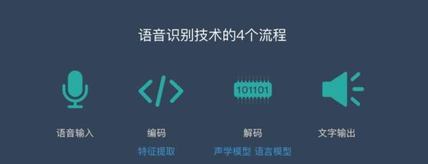 电脑识别语音_实时语音识别