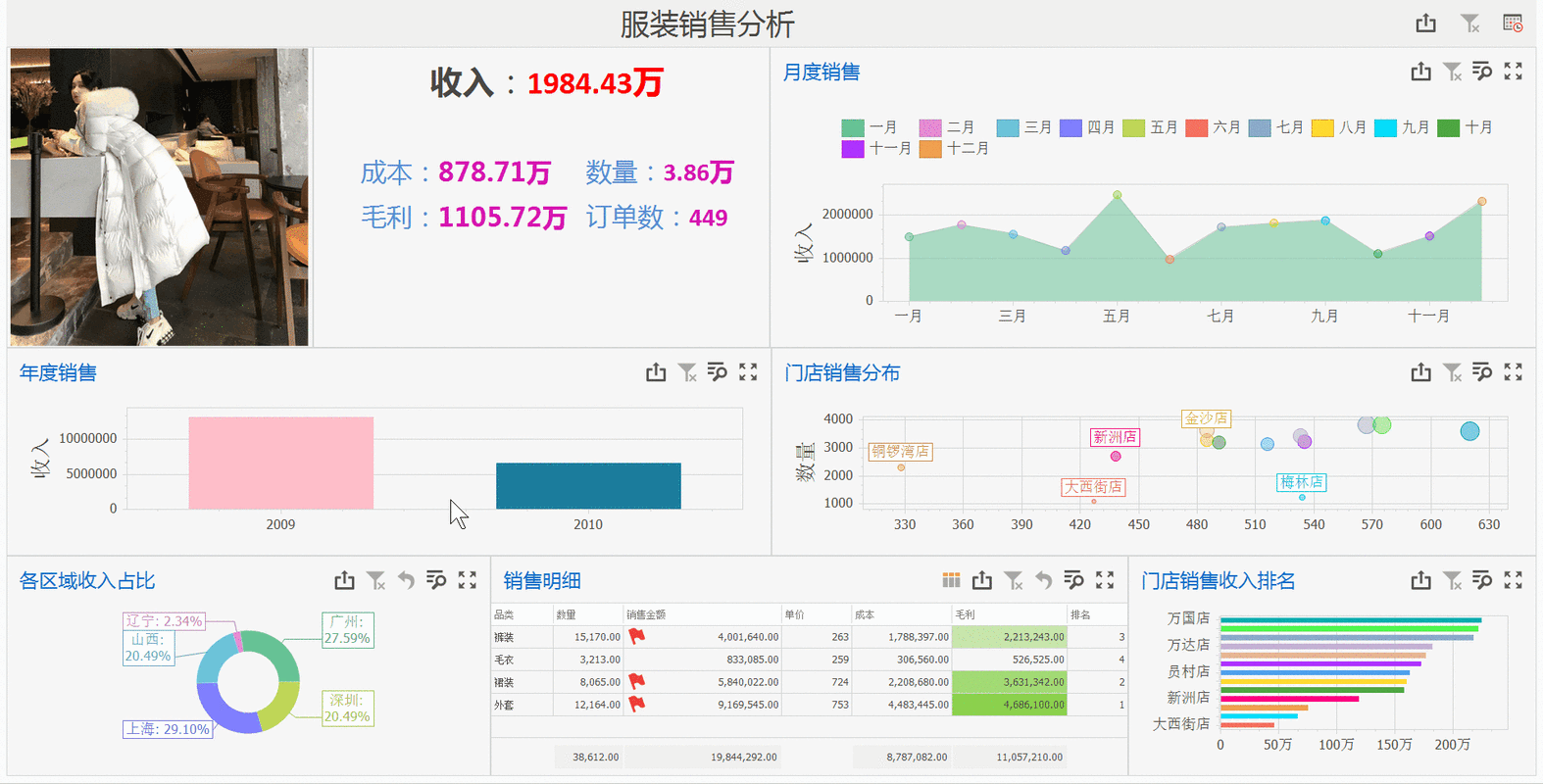 服装销售数据库设计_商品搜索