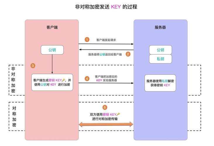 服务器https单向认证配置_场景描述