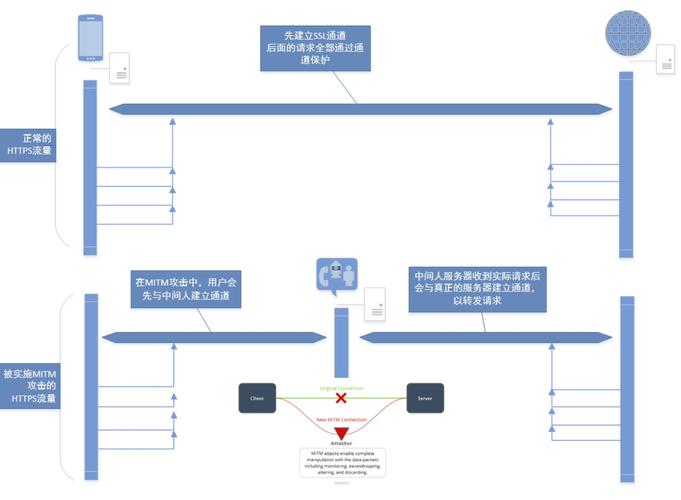 服务器https单向认证配置_场景描述