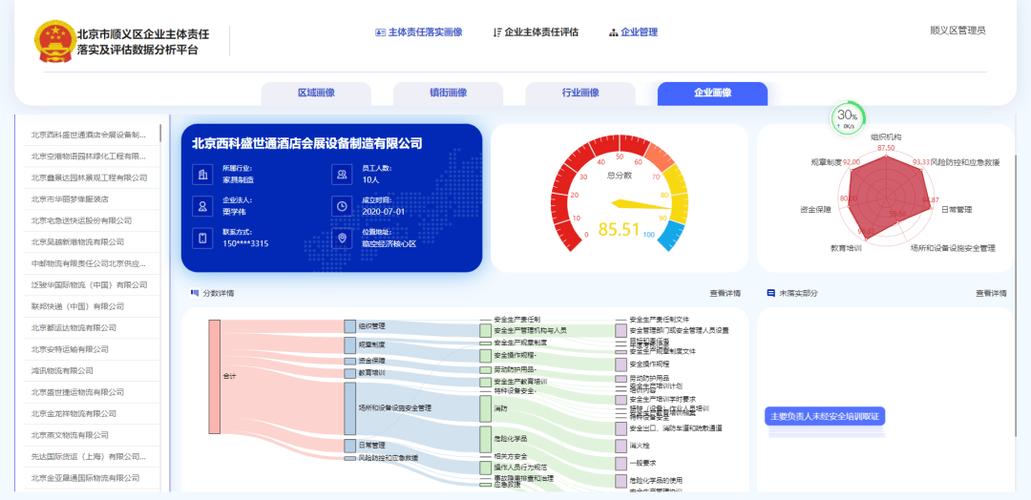负责信息安全等级_主体负责人与网站或APP负责人信息比对