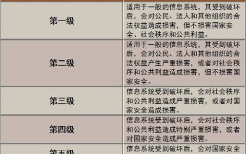 如何确保信息安全等级主体负责人与网站或APP负责人信息的准确性与一致性？