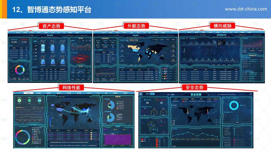 等保2.0 工业控制_流量控制2.0