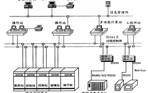 如何利用DCS技术在服务器租用游戏中实现开合服的数据同步？