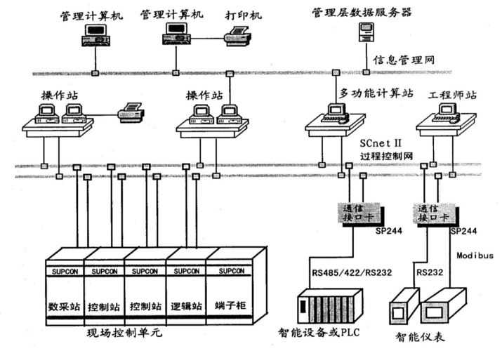 服务器租用游戏_使用DCS实现游戏开合服的数据同步