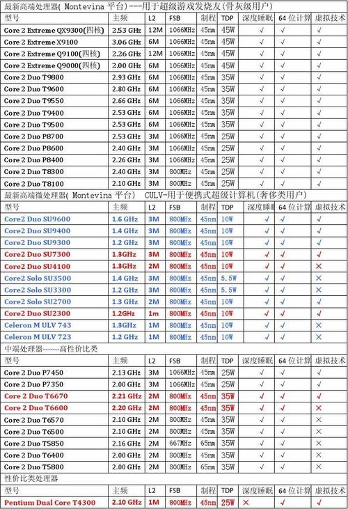服务器cpu配置_Host CPU