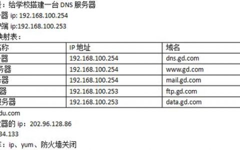 如何正确配置服务器域名？