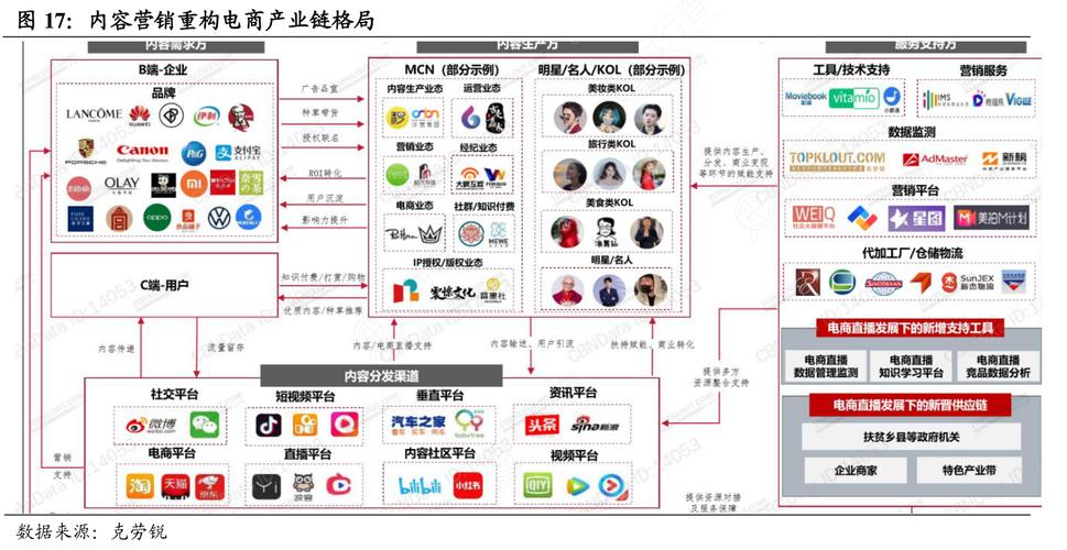 电商行业数据_使用APM管理电商应用