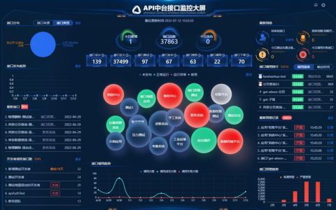 如何通过APM有效管理电商应用以提升用户体验？