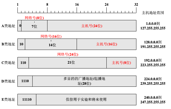什么事代理服务器的IP地址