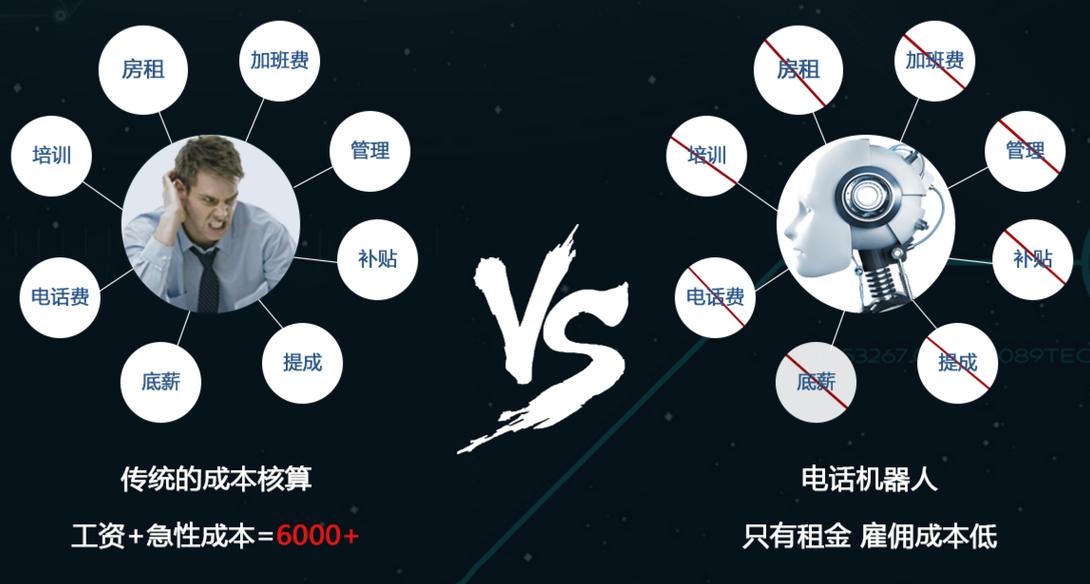 电销机器人有那些_那些场景会影响数据均衡？