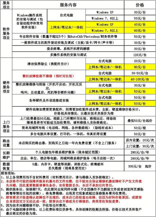 服务器收费标准_收费标准类