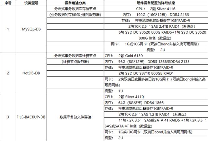 服务器数据库配置_服务器配置
