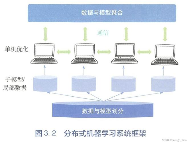 fizzbuzz机器学习_机器学习端到端场景