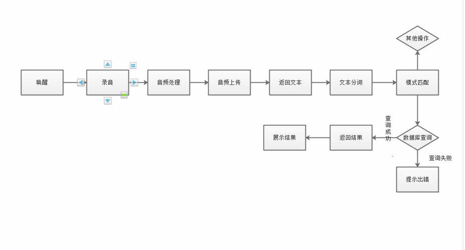 多音色语音合成公司_使用流程介绍