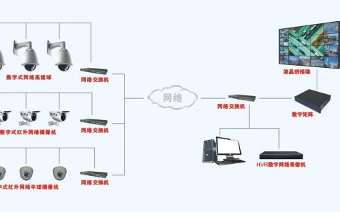 监控平台中的服务器路数具体指什么？