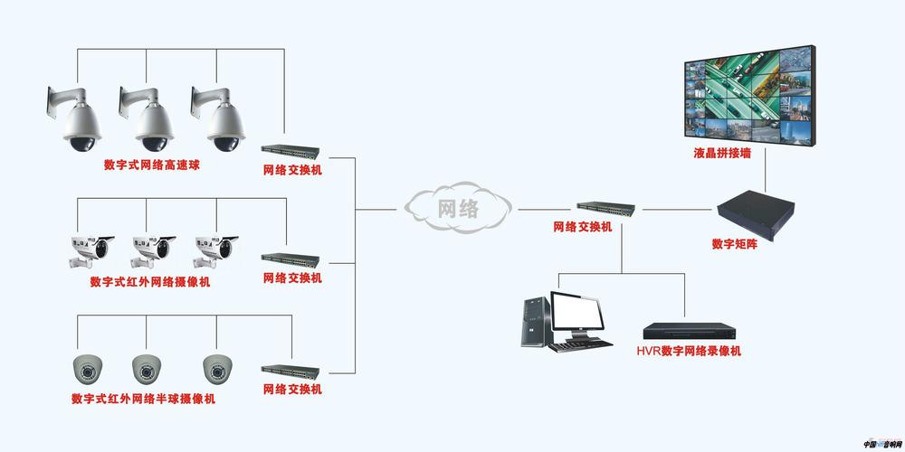 监控平台服务器路数是什么意思