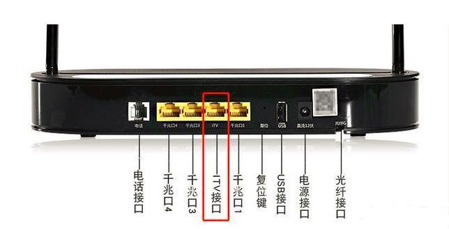 光猫网络服务器地址是什么