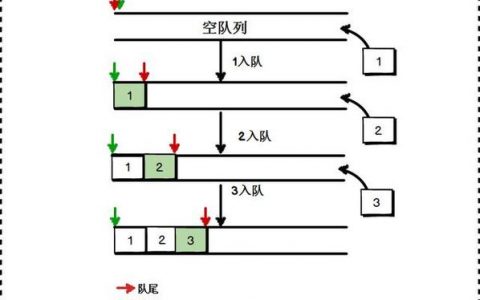 如何高效执行队列操作方法？