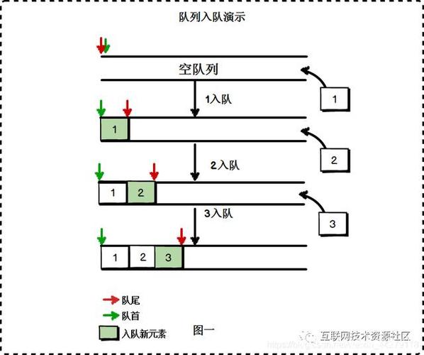 队列操作方法_队列