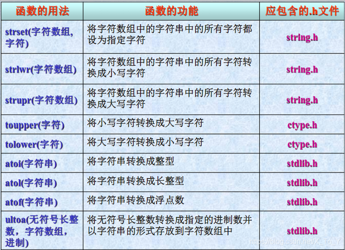对象与字符串_字符串函数