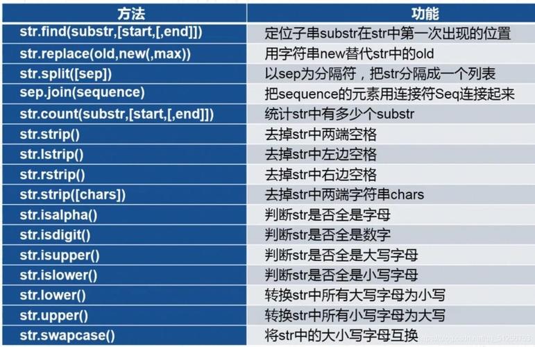 对象与字符串_字符串函数
