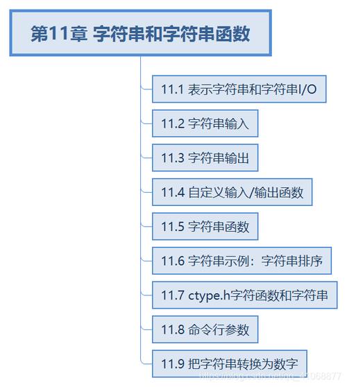 对象与字符串_字符串函数