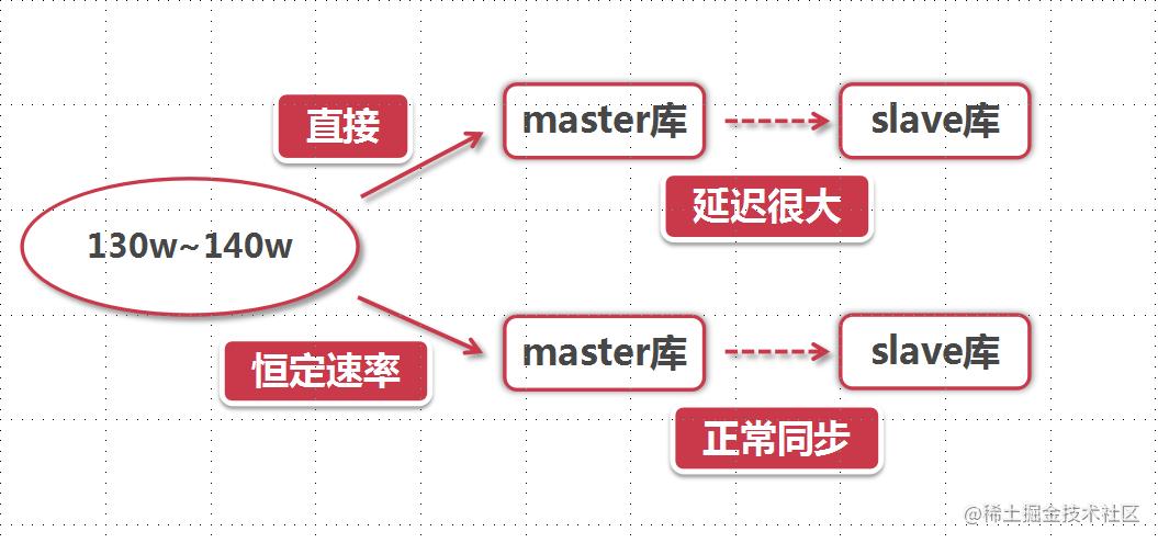分布式缓存 java_分布式缓存（Redis）