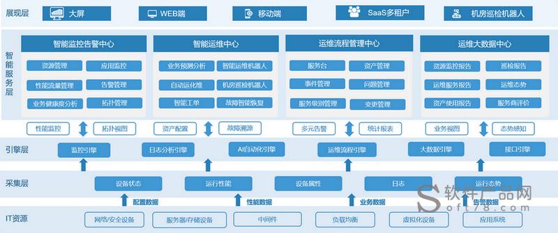大数据处理系统_运维数据开发概述