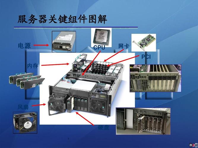 四大服务器的特点是什么