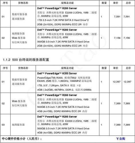 服务器与域名价格多少_域名续费价格是多少？